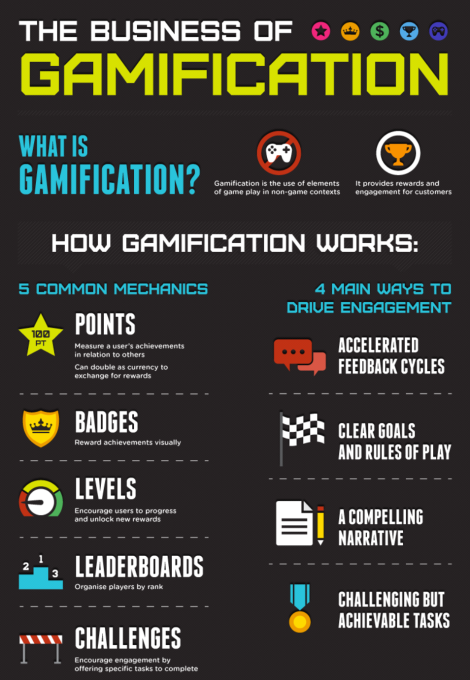 Gamification_Infographic
